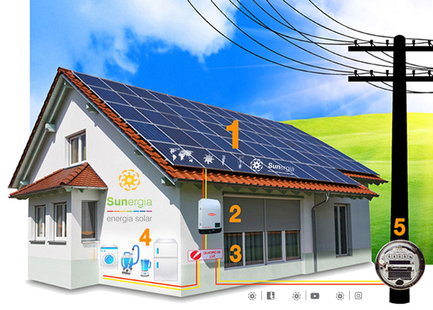 Como funciona o sistema de Energia Elétrica Solar (Sistema Fotovoltaico)