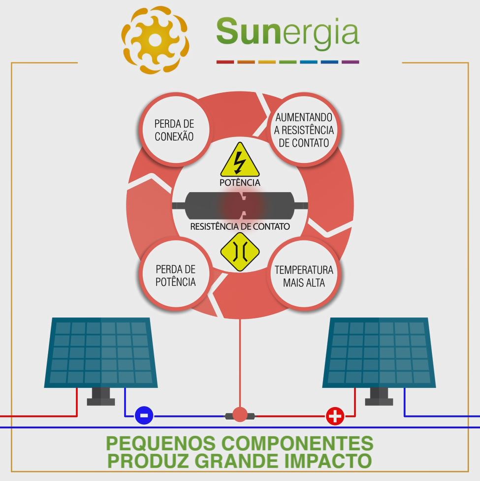 Pequenos componentes produzem grande impacto no gerador solar fotovoltaico - Sunergia