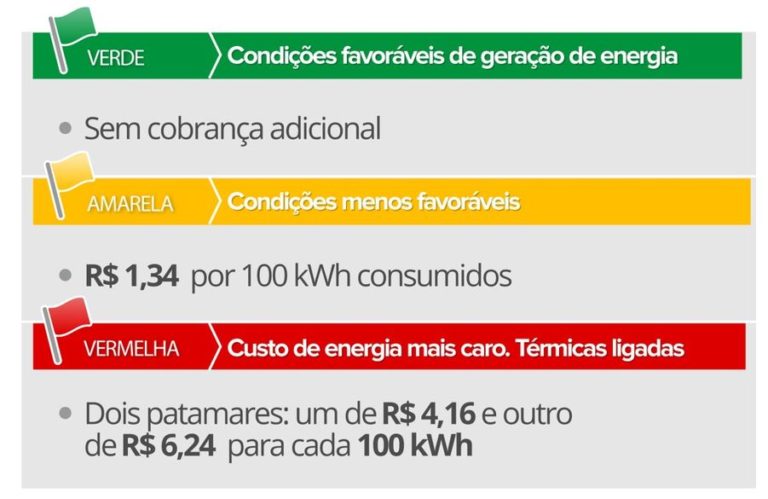 Tarifa De Energia Elétrica (kwh) No Brasil | Ranking Nas Principais ...