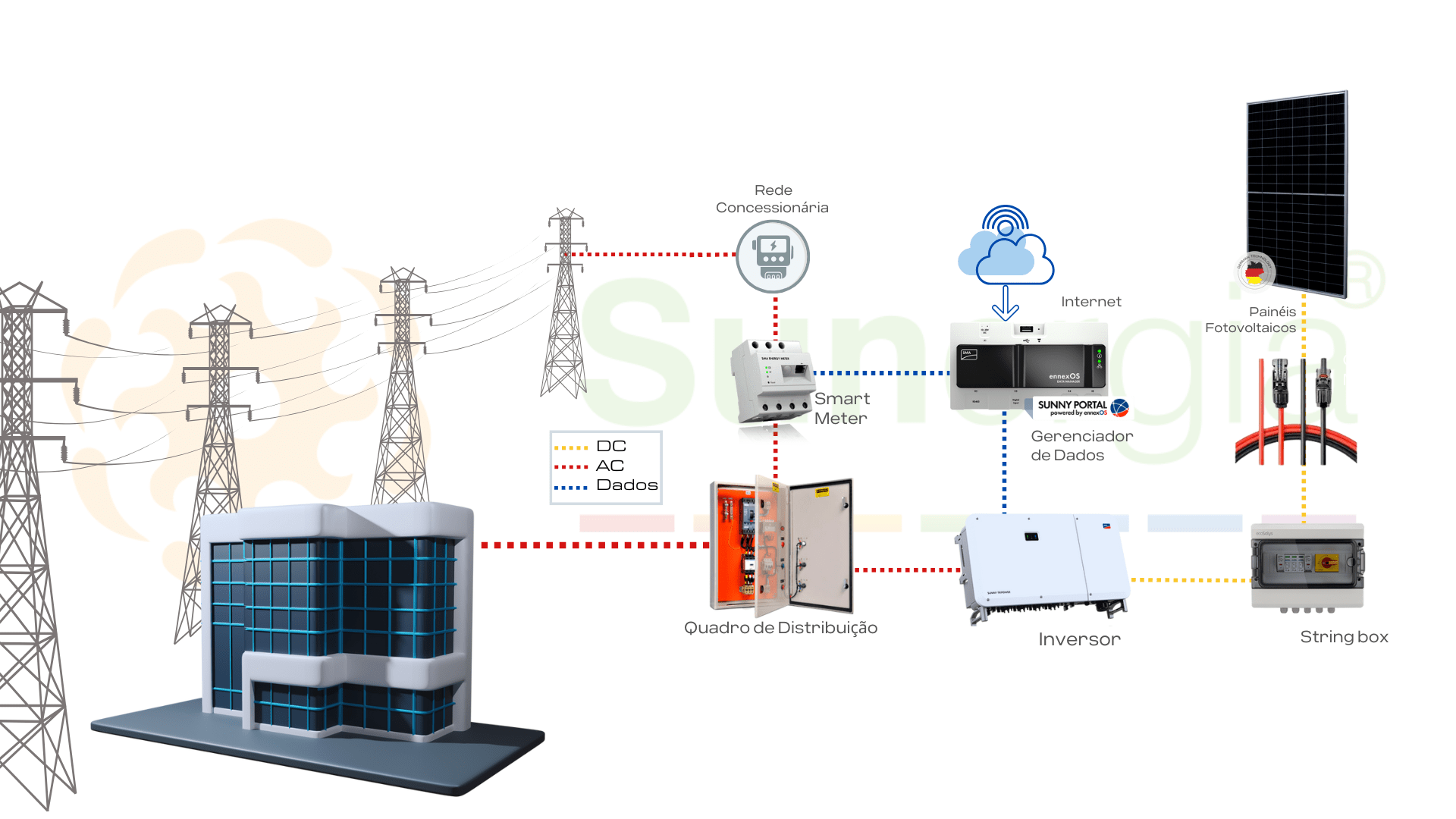 O que é sistema Zero Grid?