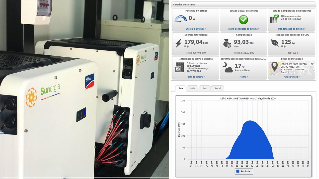 Solarenergieanlage | String-Inverter von SMA