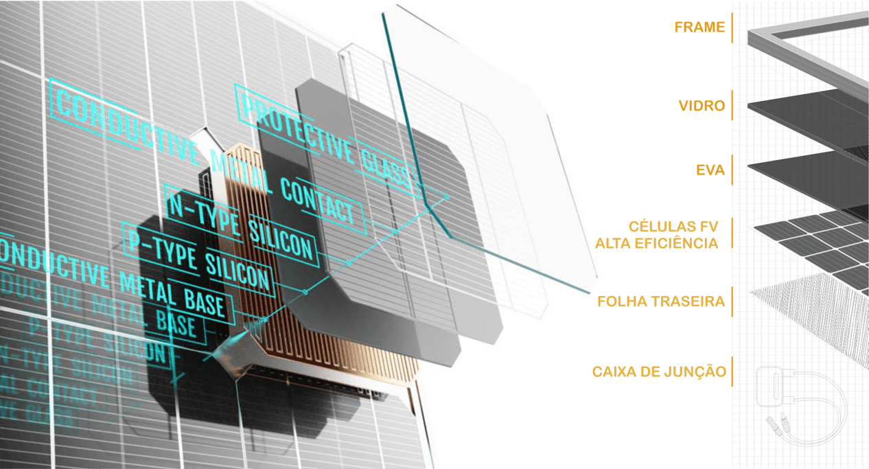 WIE FUNGT EIN FV-SOLARMODUL?