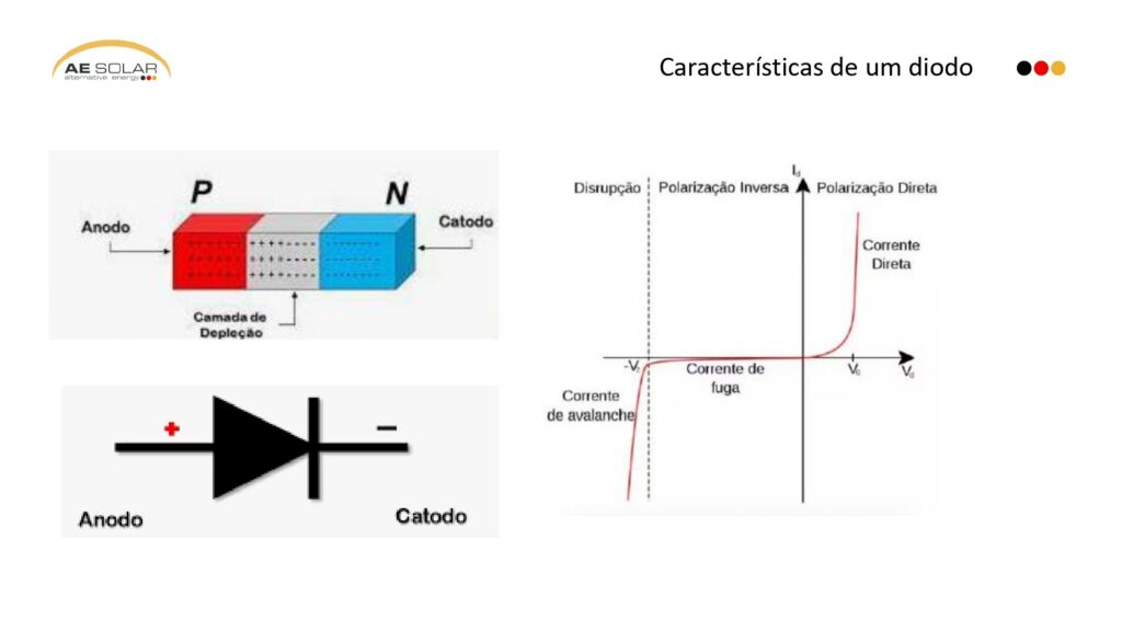 Eigenschaft einer Diode
