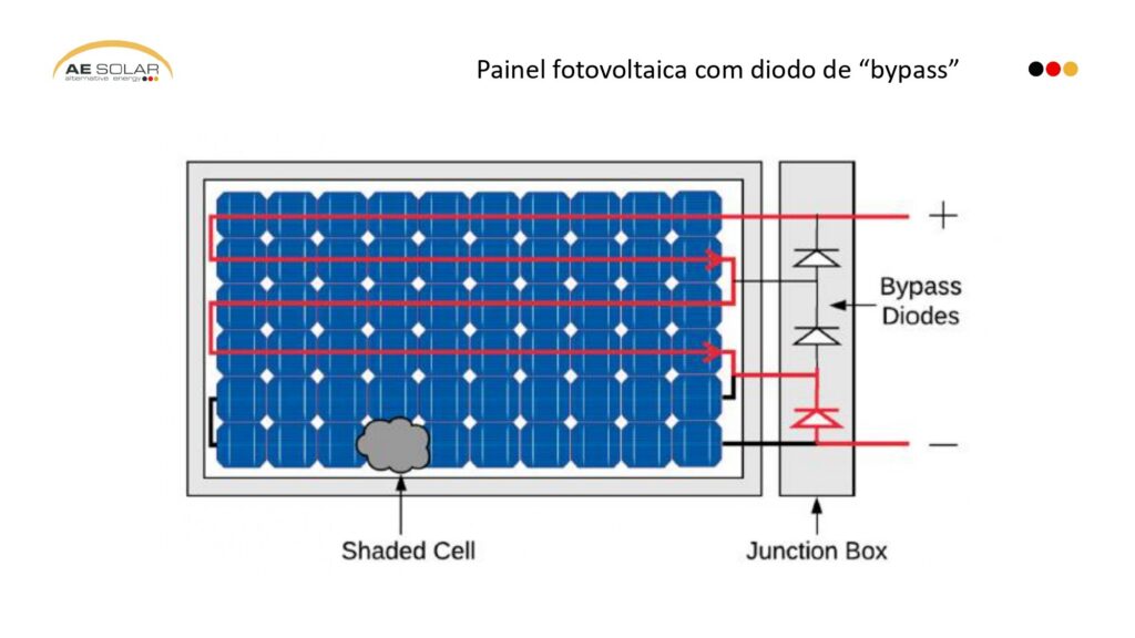 Photovoltaikmodul mit Bypass-Diode