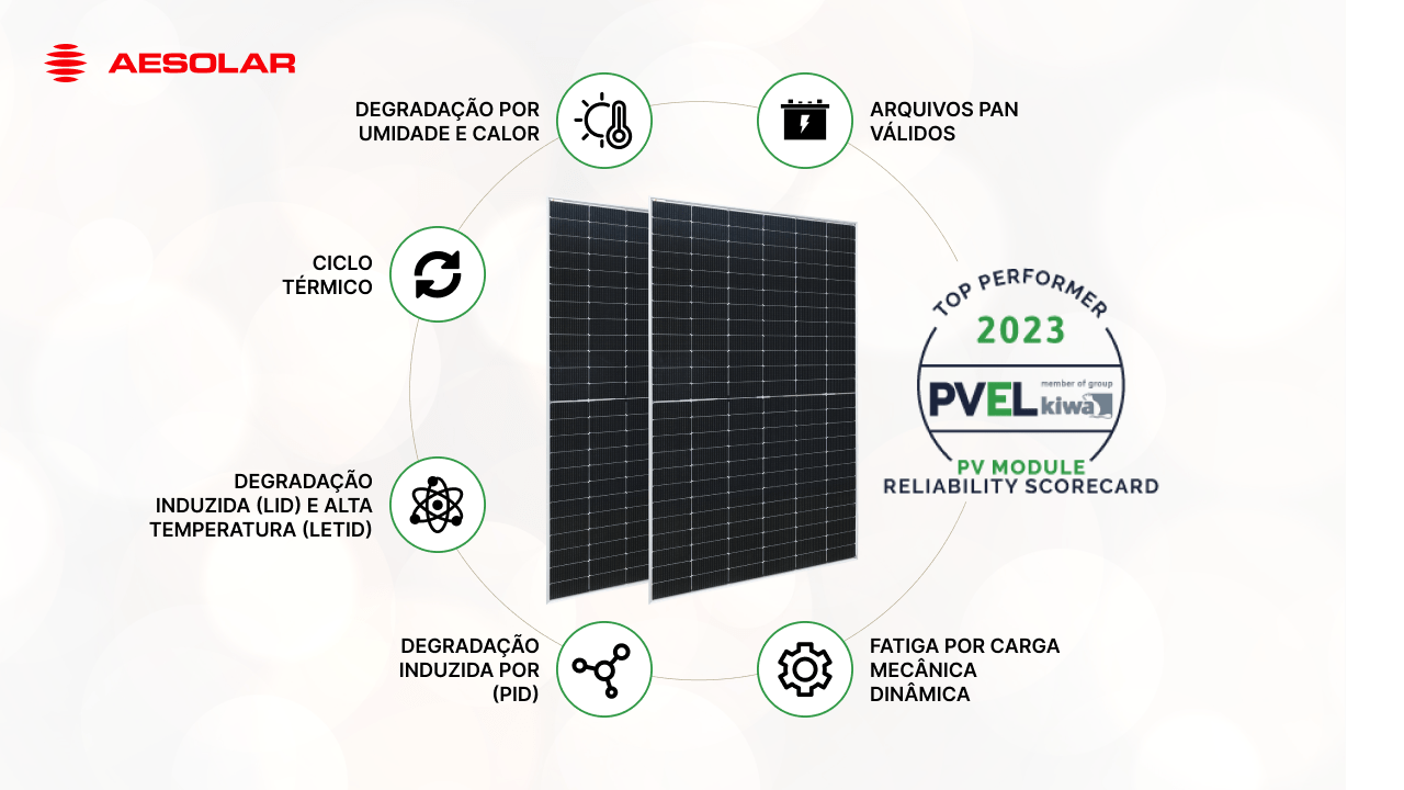 AE Solar wird vom Siegel PV Evolution Labs (PVEL) zum Top Performer 2023 gewählt
