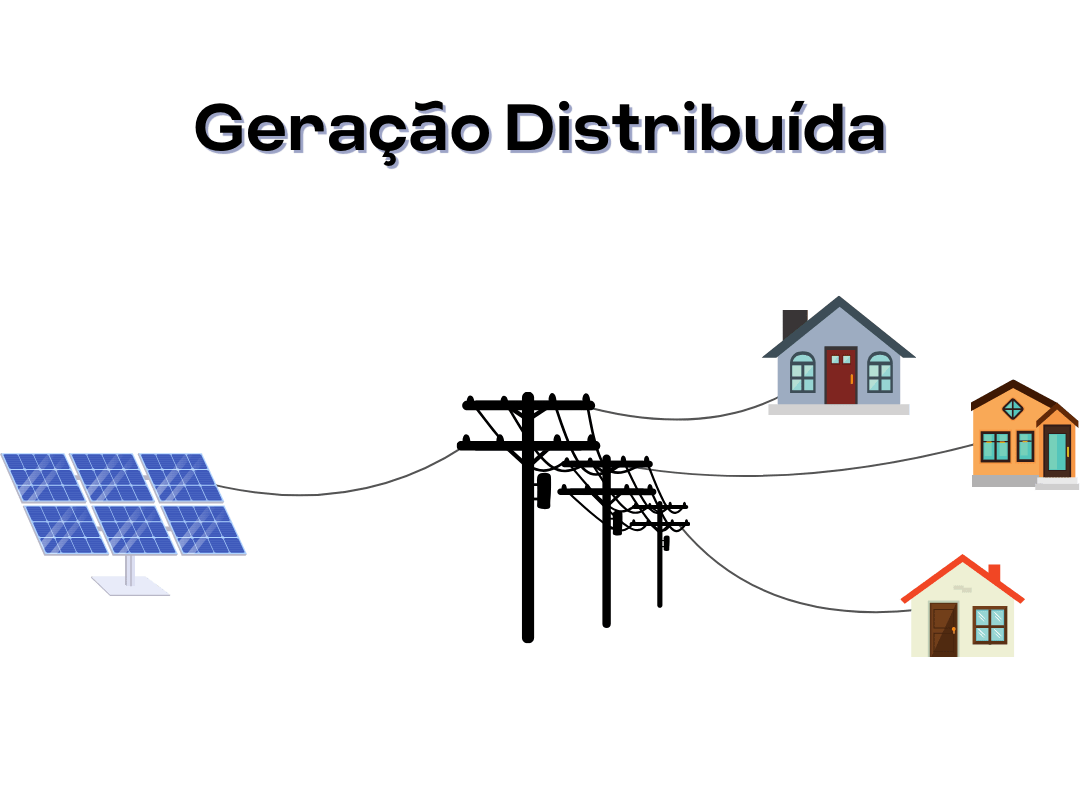 Geração Distribuída